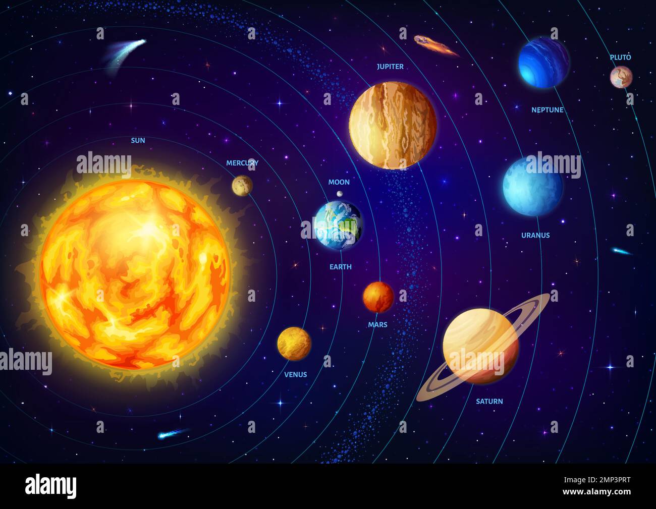 Solar system infographics. Solar system planets scheme, space science and astronomy education vector infographics chart or diagram with Sun, Earth, Saturn and Jupiter, Uranus planets Stock Vector