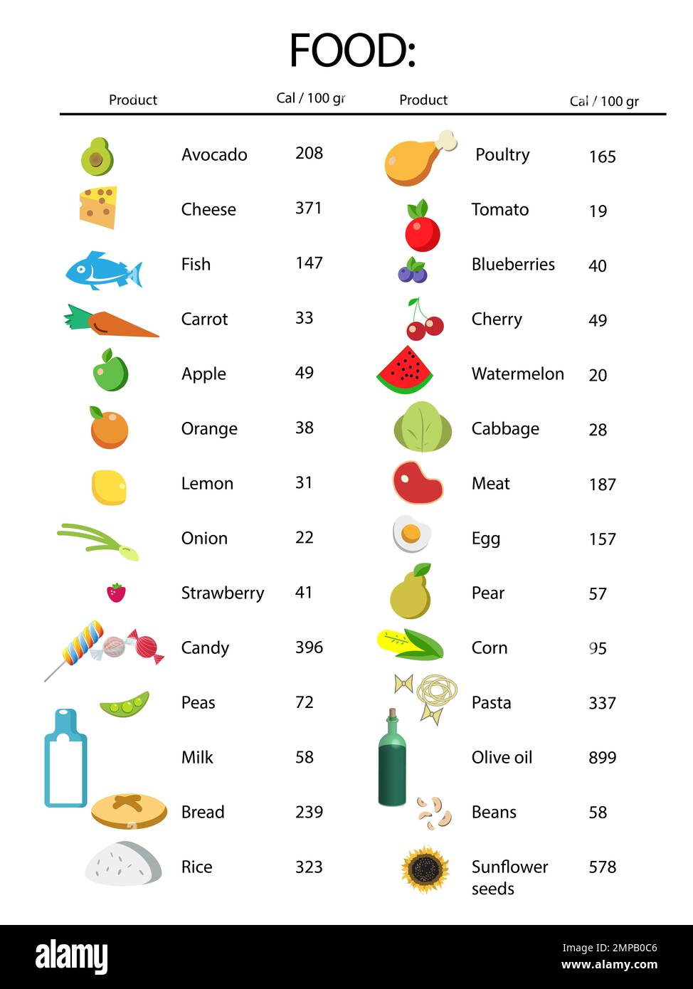 Calorie chart hi-res stock photography and images - Alamy