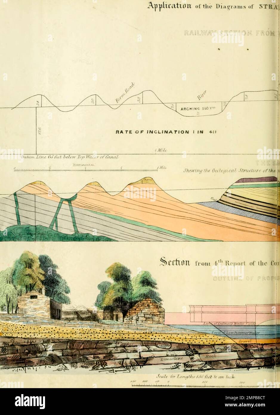 Railway section from A hand-book for mapping, engineering, and architectural drawing : in which maps of all descriptions are analyzed, and their several uses fully explained ; intended for the use of civil engineers, architects, and surveyors, also for naval and military academies, engineering schools and colleges, and draughtsmen ; illustrated with forty-three large plates and thirty-nine woodcuts, among which will be found examples of a parliamentary railway plan, section, and cross sections, prepared in compliance with the standing orders of the House of Commons ; with plain instructions fo Stock Photo