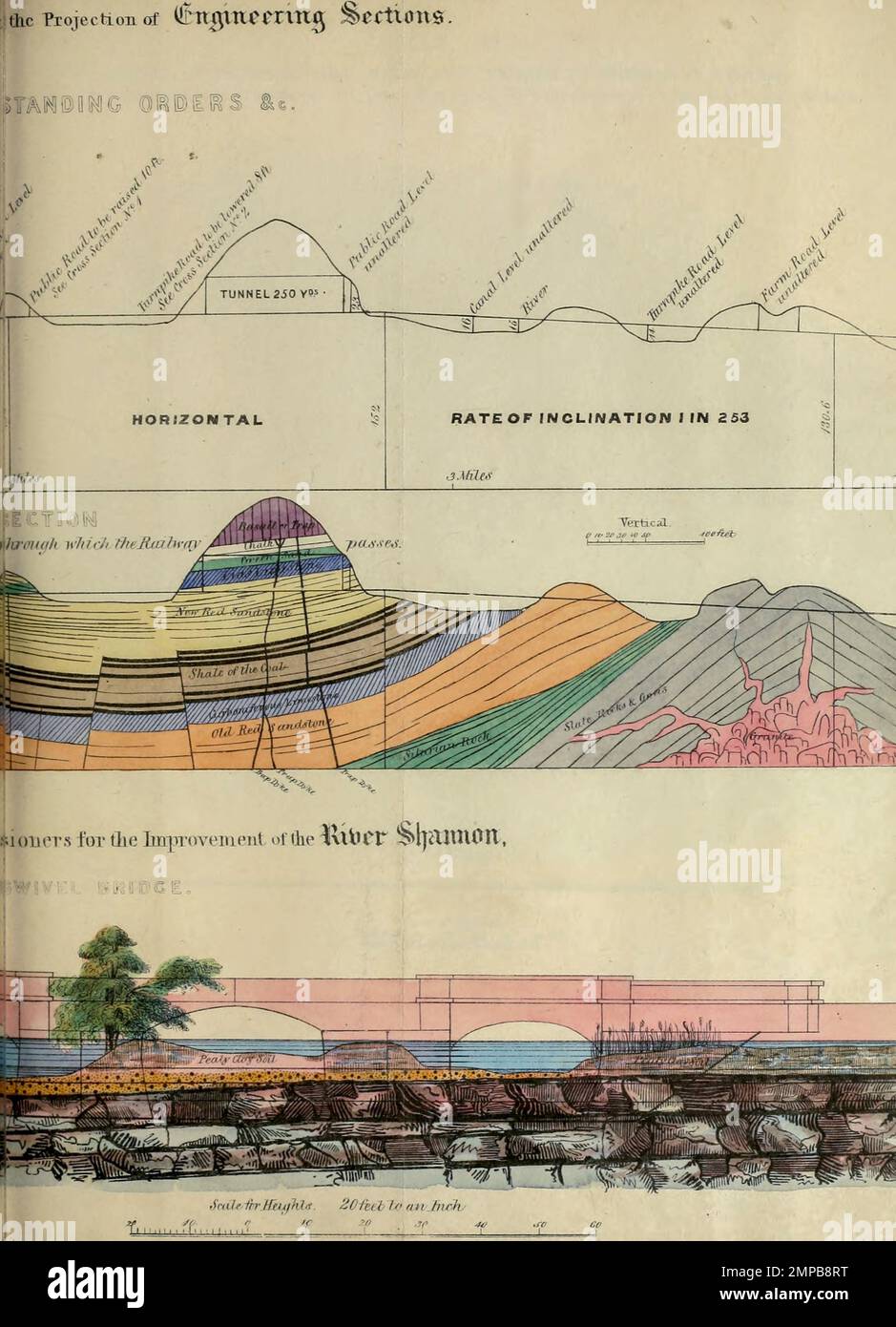 Railway section from A hand-book for mapping, engineering, and architectural drawing : in which maps of all descriptions are analyzed, and their several uses fully explained ; intended for the use of civil engineers, architects, and surveyors, also for naval and military academies, engineering schools and colleges, and draughtsmen ; illustrated with forty-three large plates and thirty-nine woodcuts, among which will be found examples of a parliamentary railway plan, section, and cross sections, prepared in compliance with the standing orders of the House of Commons ; with plain instructions fo Stock Photo