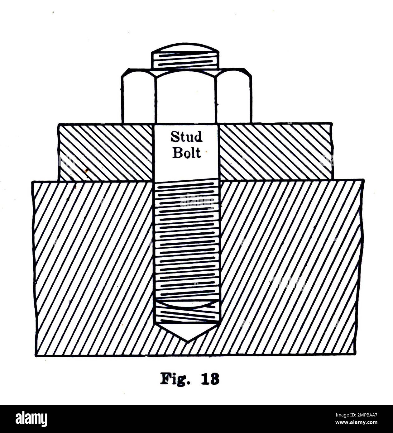 Machine Bolts and screws from the book ' Mechanical drafting ' by Henry