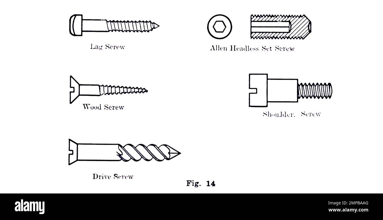 Machine Bolts and screws from the book ' Mechanical drafting ' by Henry