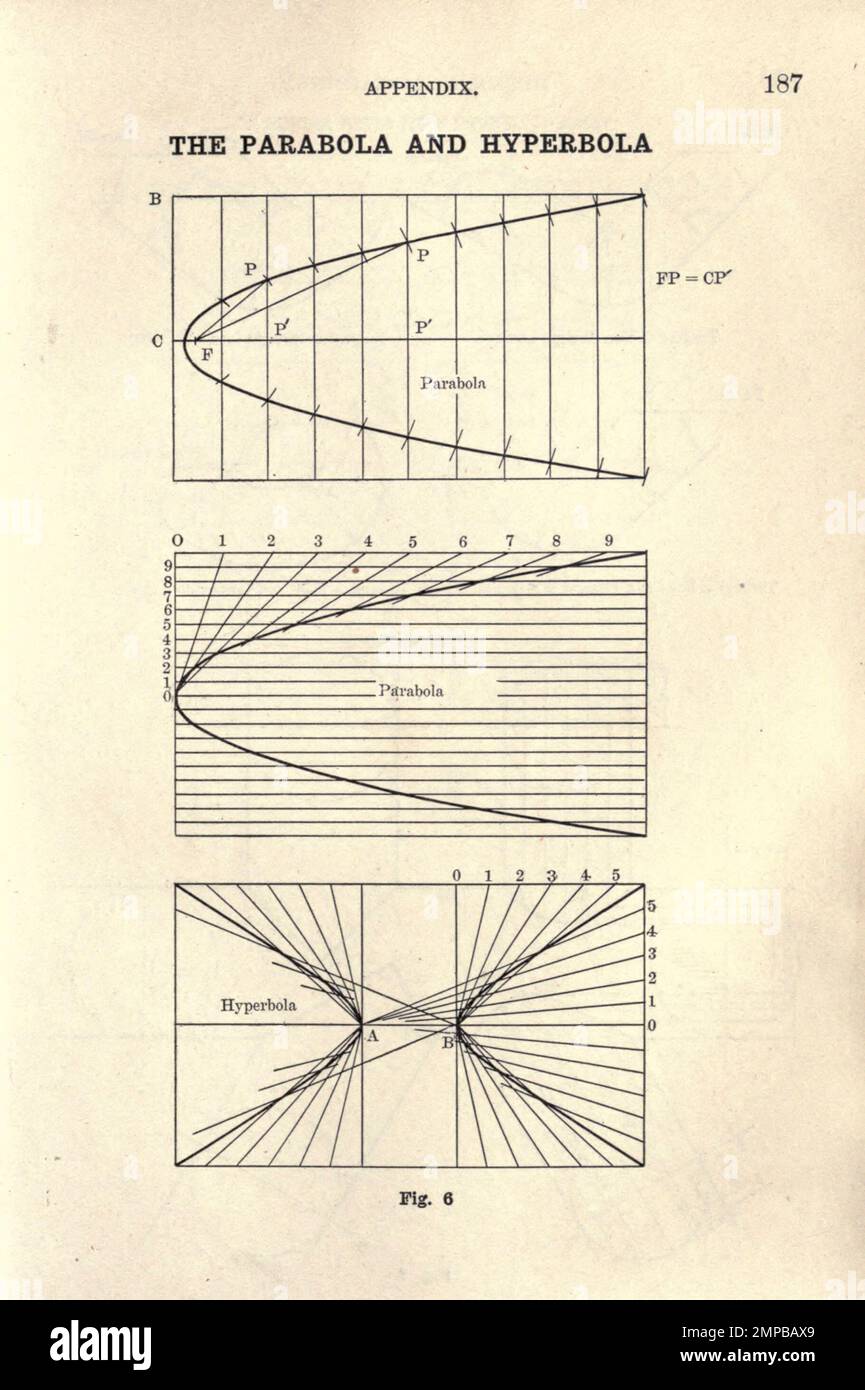 Details 119+ hyperbola engineering drawing best - seven.edu.vn