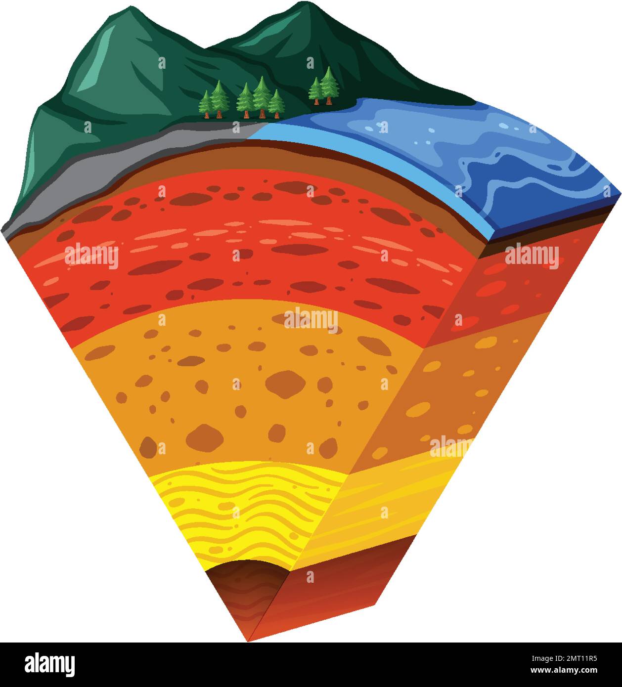 Layers of the Earth Lithosphere illustration Stock Vector