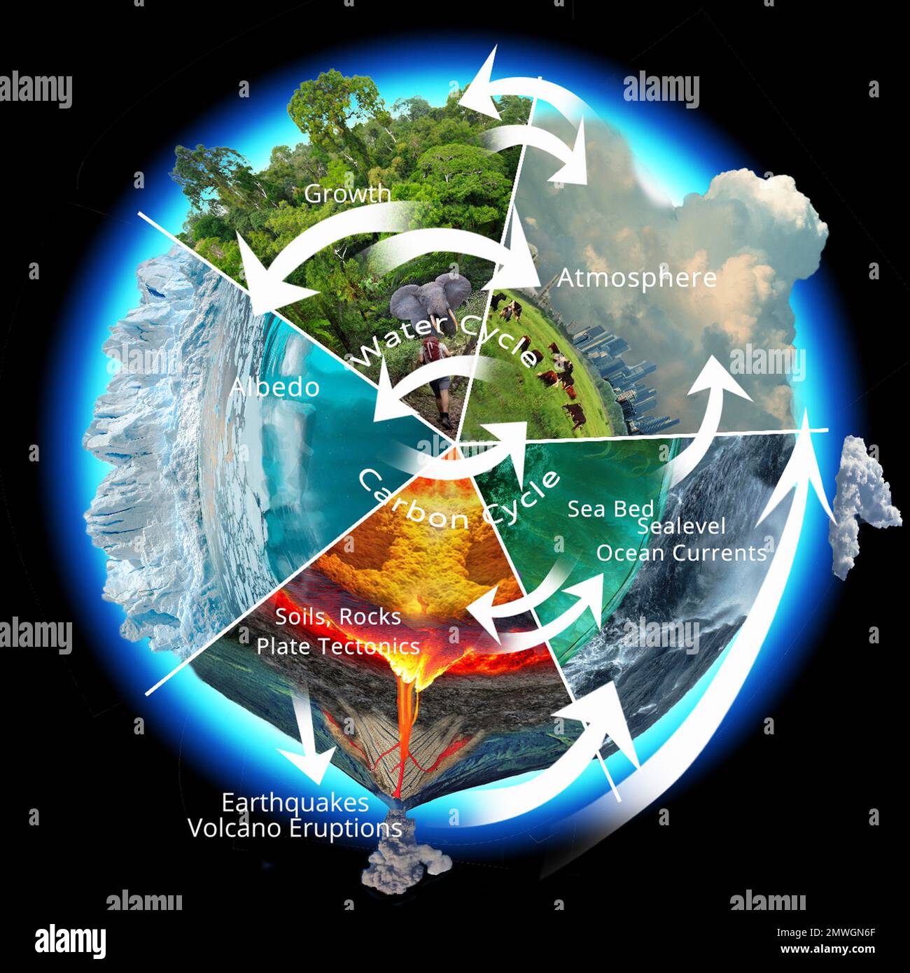 Earth's climate system, illustration Stock Photo - Alamy