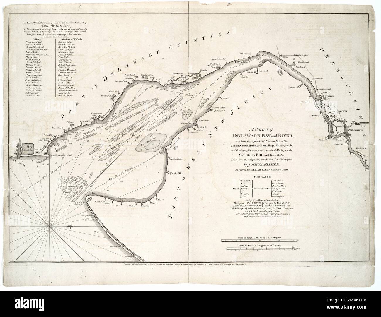 A chart of Delaware Bay and River : containing a full & exact 
