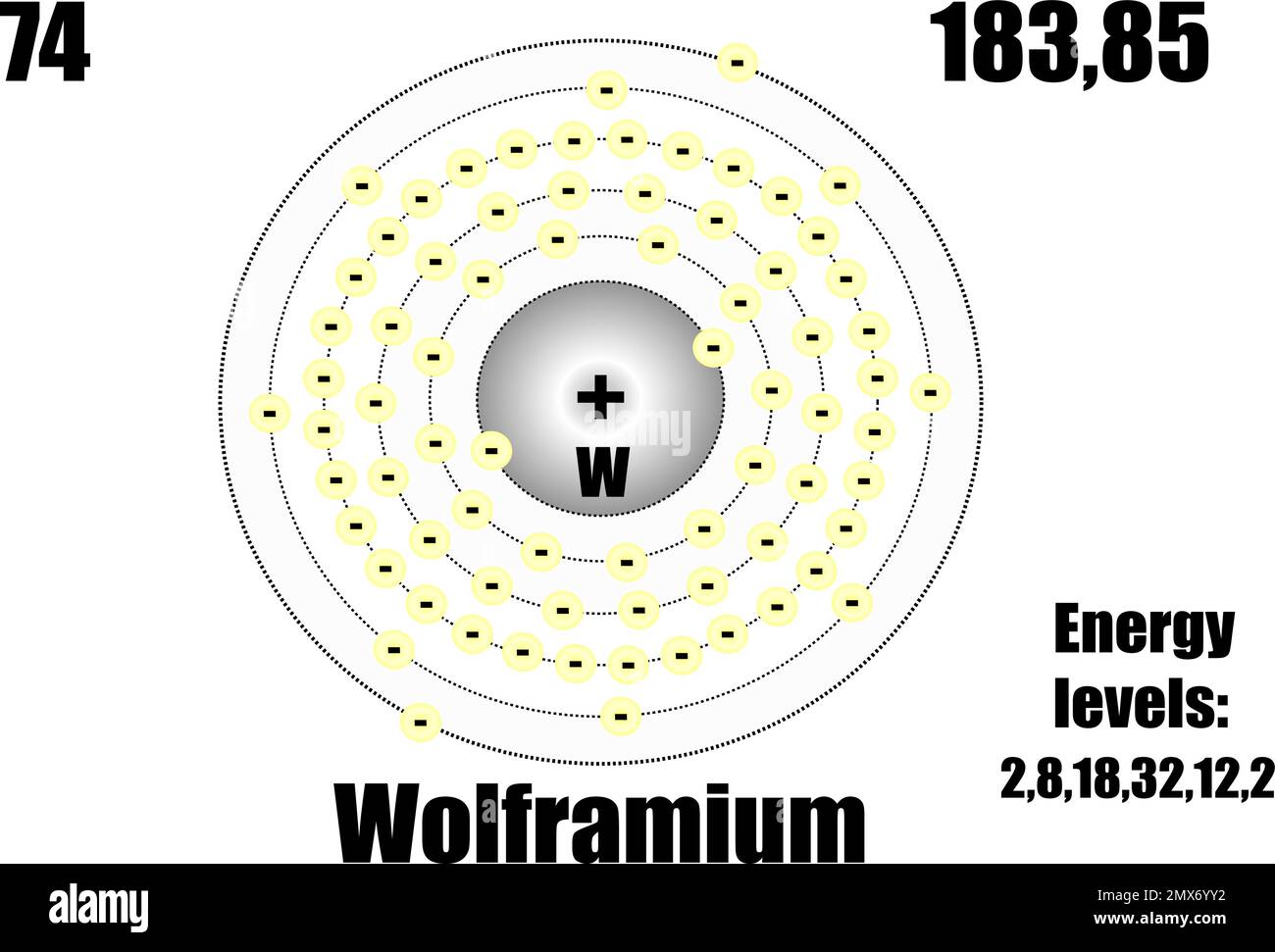 Tungsten Atomic Structure