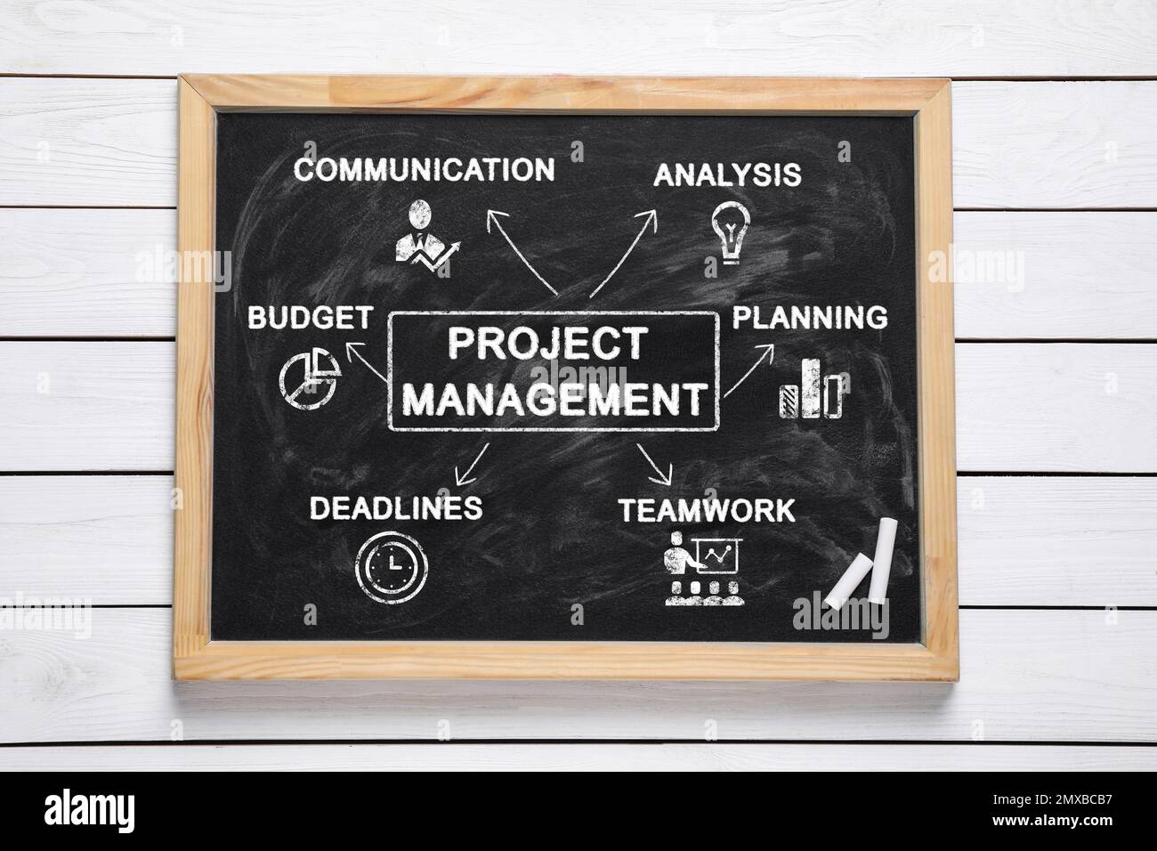 Chalkboard with project management scheme on white wooden background, top view Stock Photo