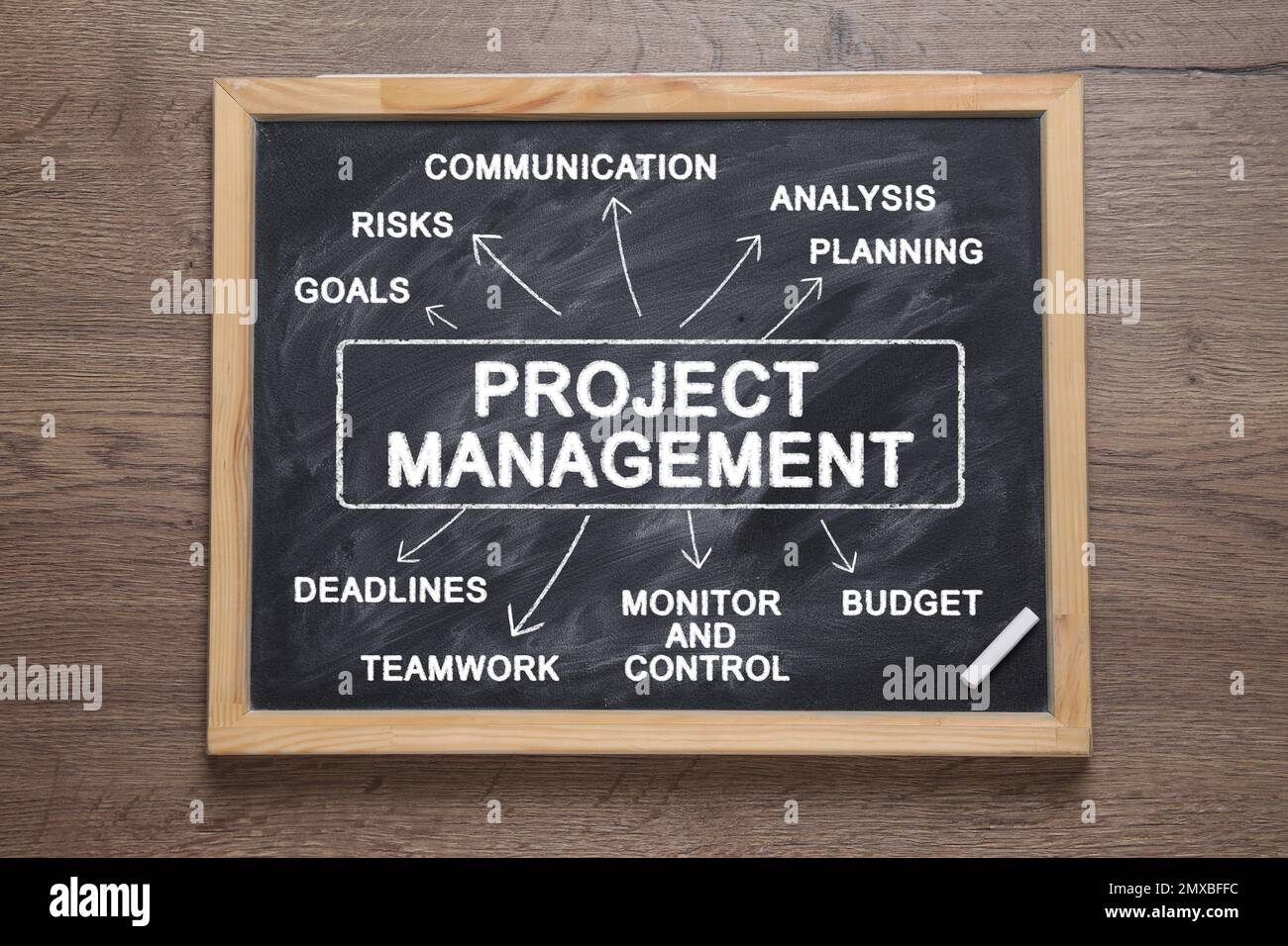 Chalkboard with project management scheme on wooden background, top view Stock Photo