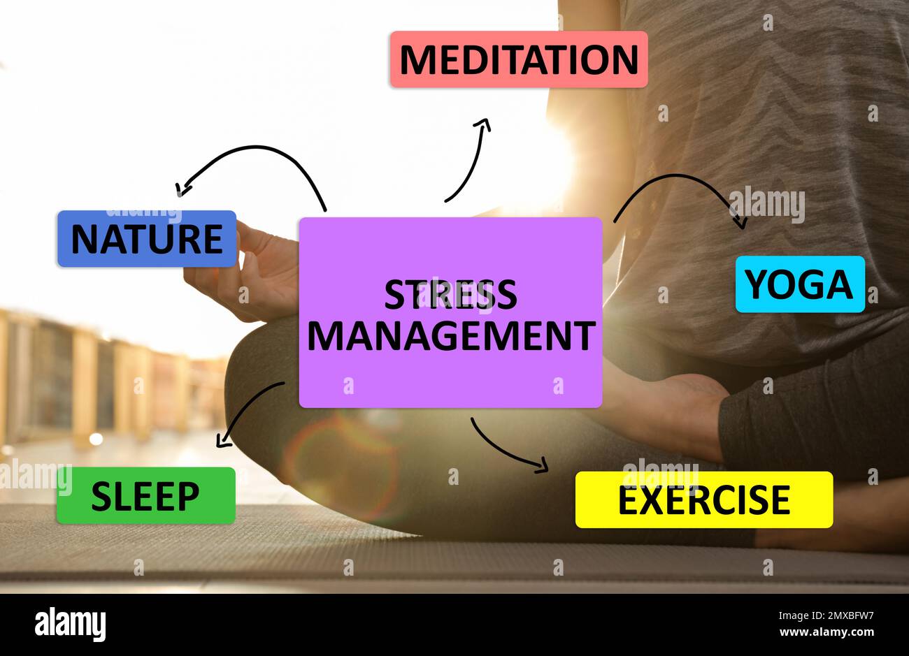 Stress management techniques. Woman meditating indoors, closeup Stock Photo