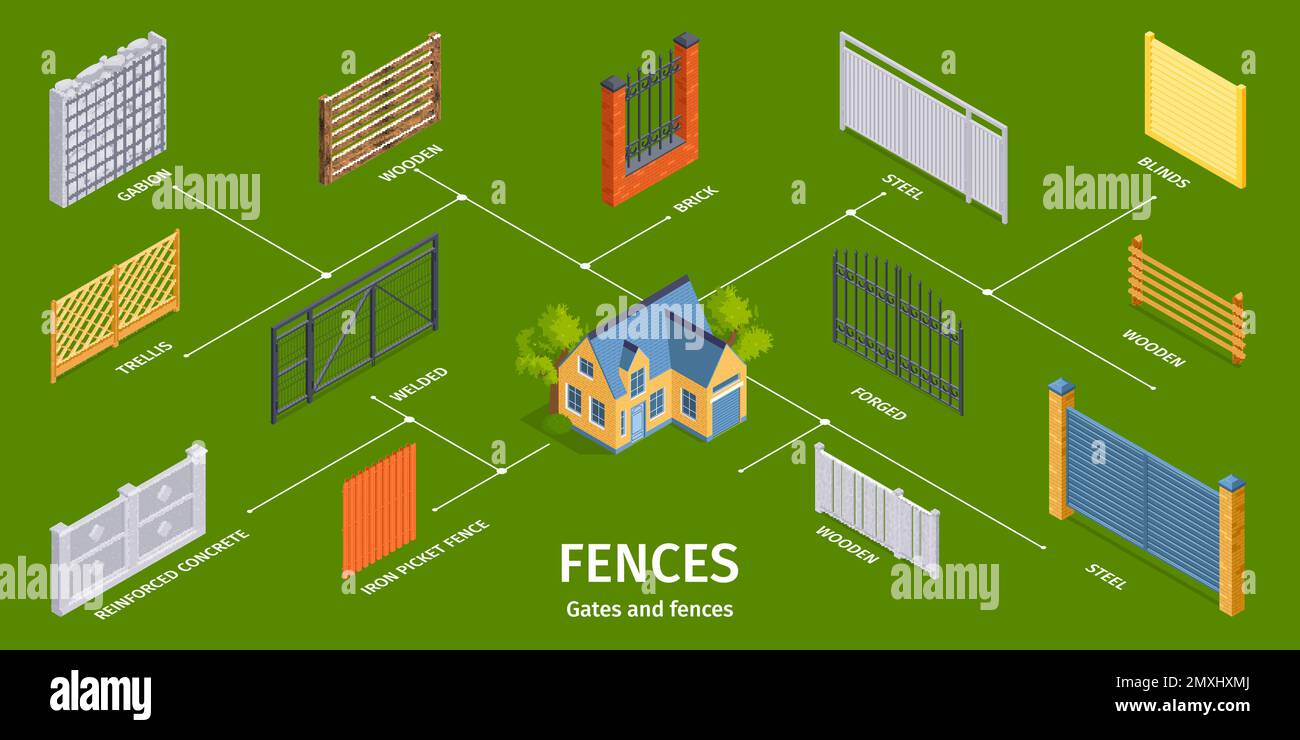Isometric wooden steel and brick fences and gates infographics vector illustration Stock Vector