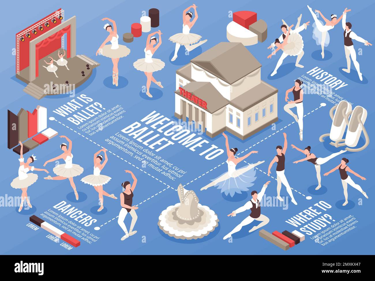 Isometric ballet flowchart with theater and dancing performers vector illustration Stock Vector