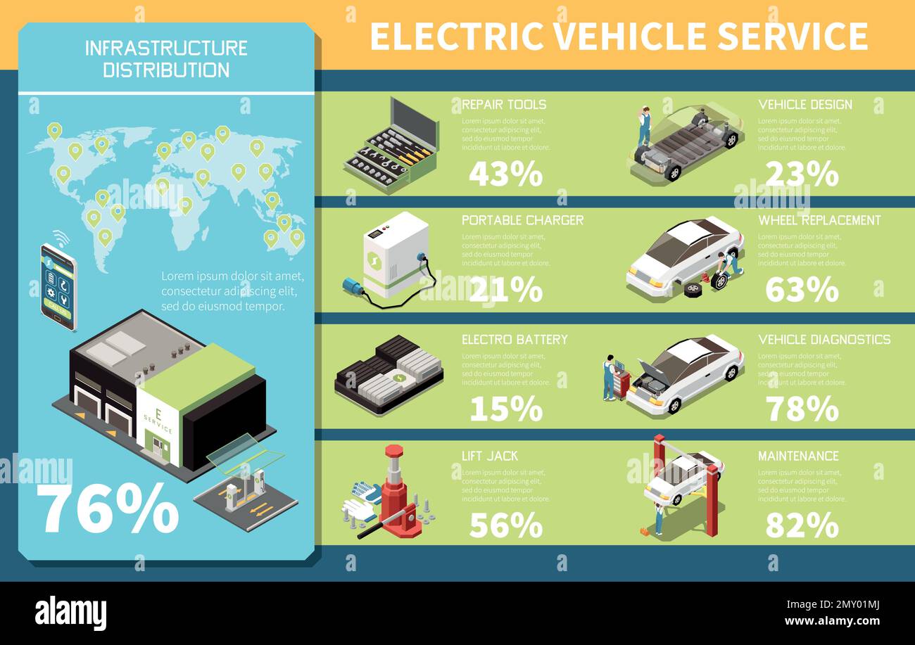 Electric vehicle service isometric infographics representing infrastructure distribution and functions of service centers vector illustration Stock Vector