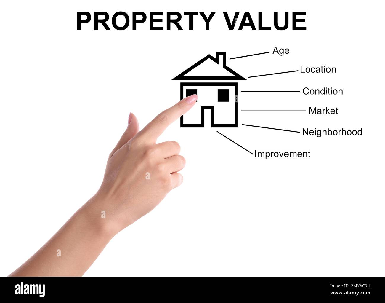 Real estate agent showing house illustration on white background