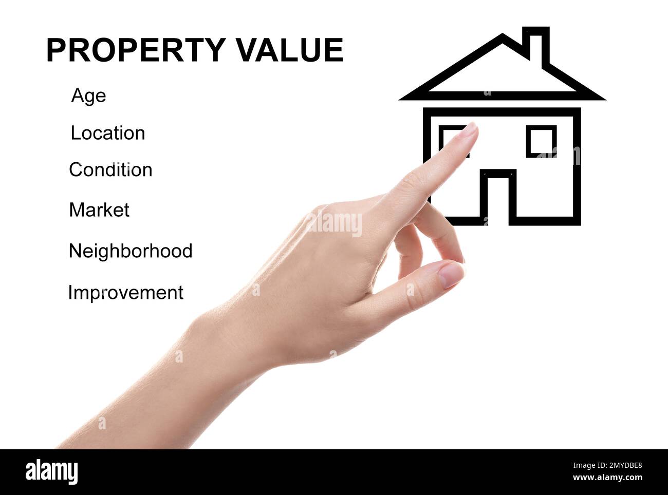 Real estate agent showing house illustration on white background