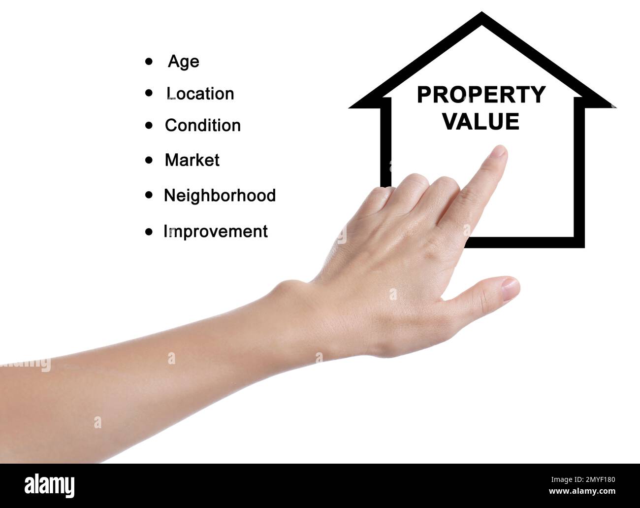 Real estate agent showing house illustration on white background