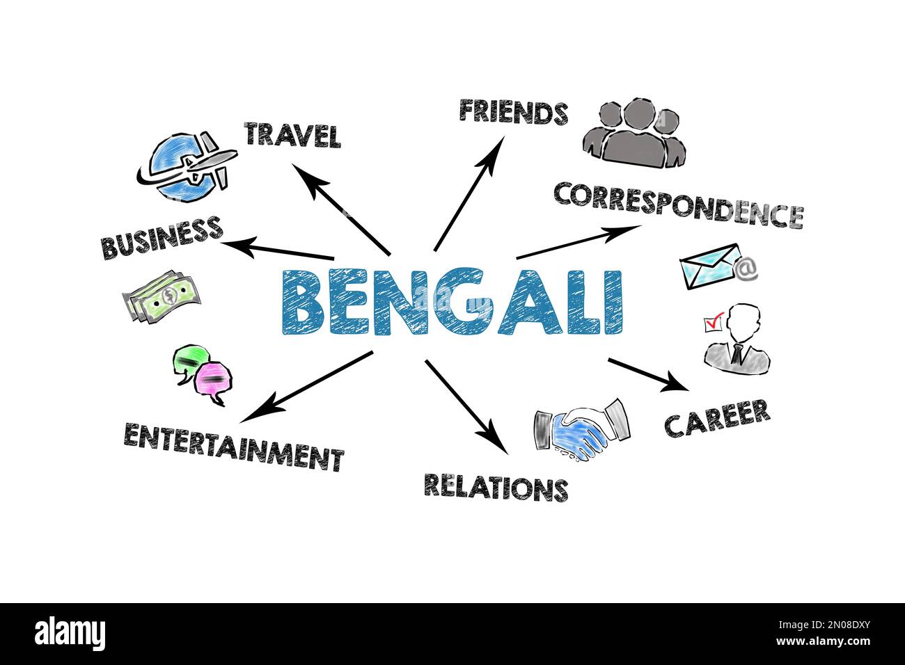 BENGALI, Language learning Concept. Illustration with an arrow