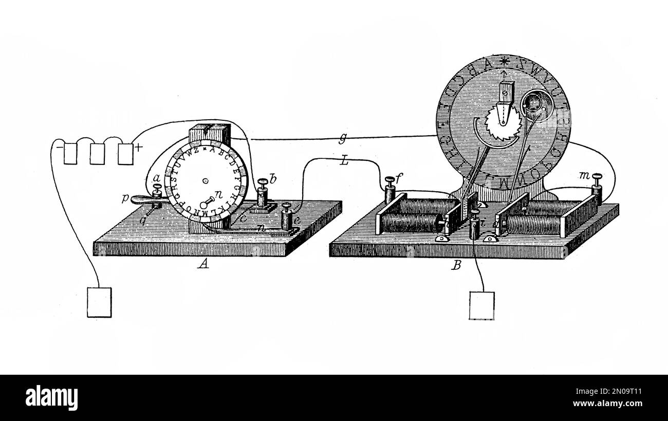Antique illustration of Cooke-Wheatstone electrical telegraph, patented in May 1879. Engraving published in Systematischer Bilder Atlas - Bauwesen, Ik Stock Photo