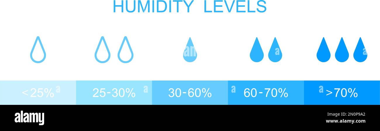 Humidity levels scale bar. Horizontal measuring chart with water drops ...
