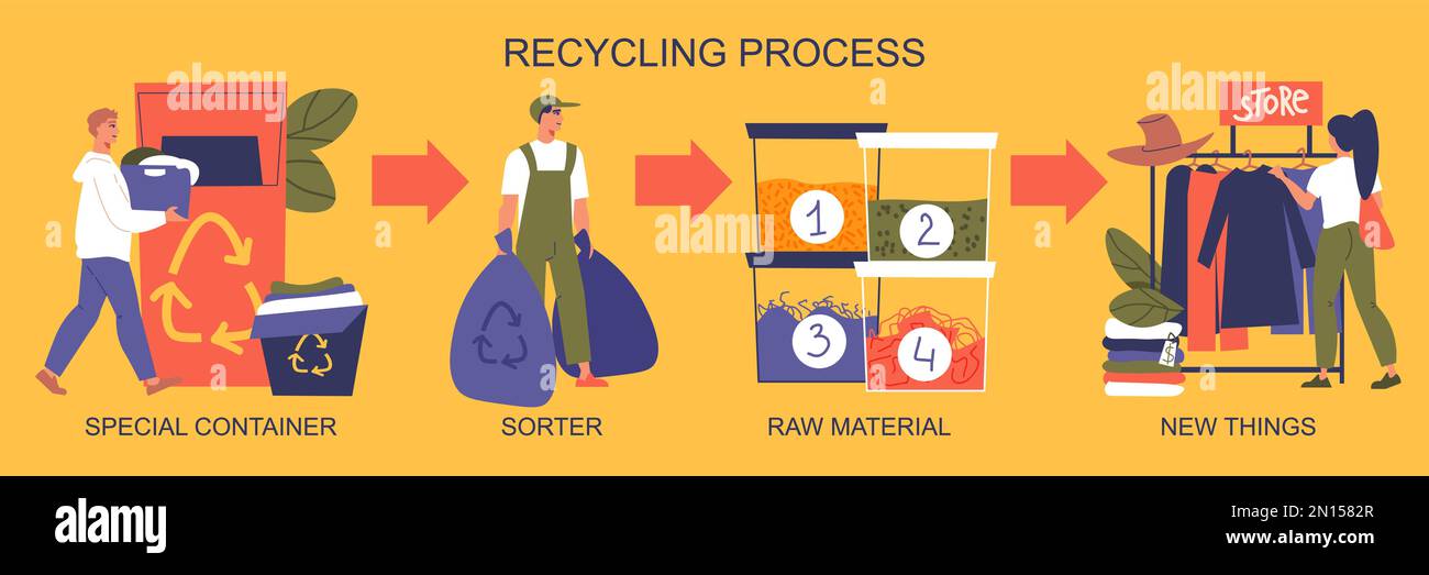 Clothes recycling infographic set with raw material symbols flat vector