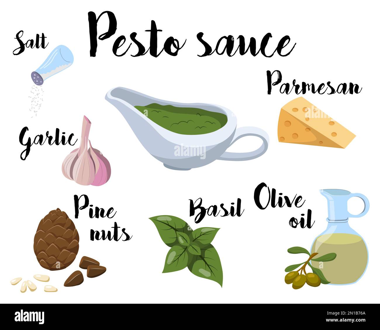 kitchen poster with a recipe for making pesto sauce. Vector illustration on a white background. Stock Vector