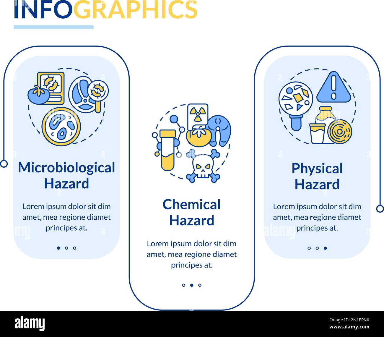 Food safety hazard rectangular infographic template Stock Vector Image