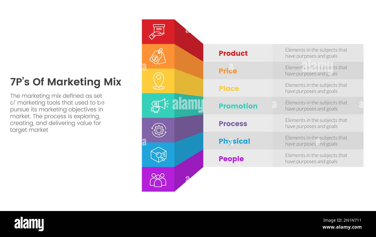 marketing mix 7ps strategy infographic with 3d dimension style concept
