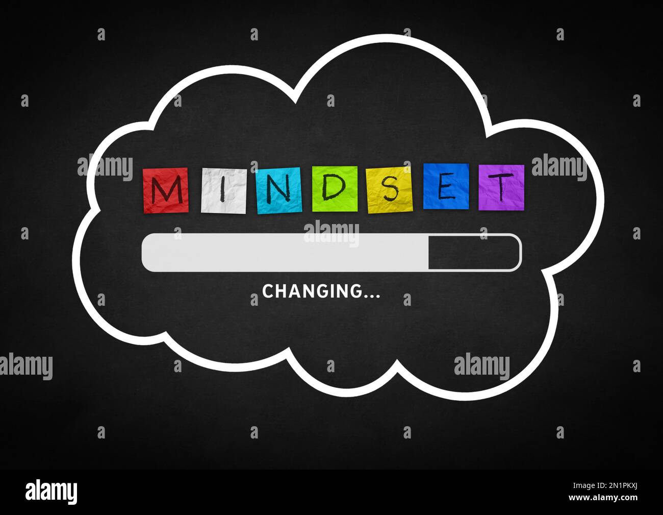 Change your mindset Stock Photo