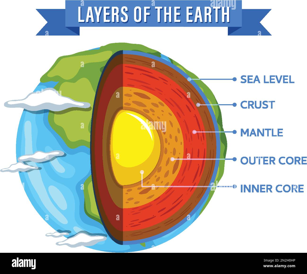 Diagram showing layers of the Earth lithosphere illustration Stock