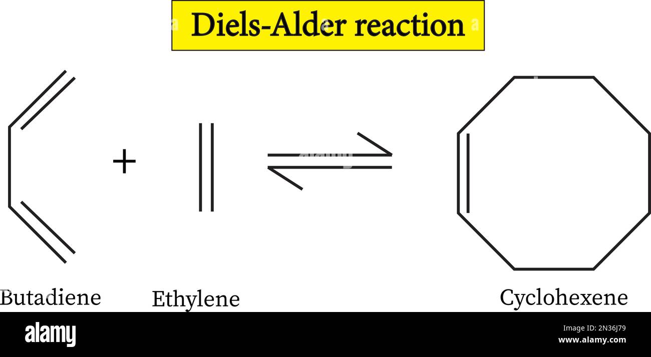 The Diels-Alder reaction is an organic reaction that is used to convert a conjugated diene  and a dienophile  to a cyclic olefin , vector image Stock Vector