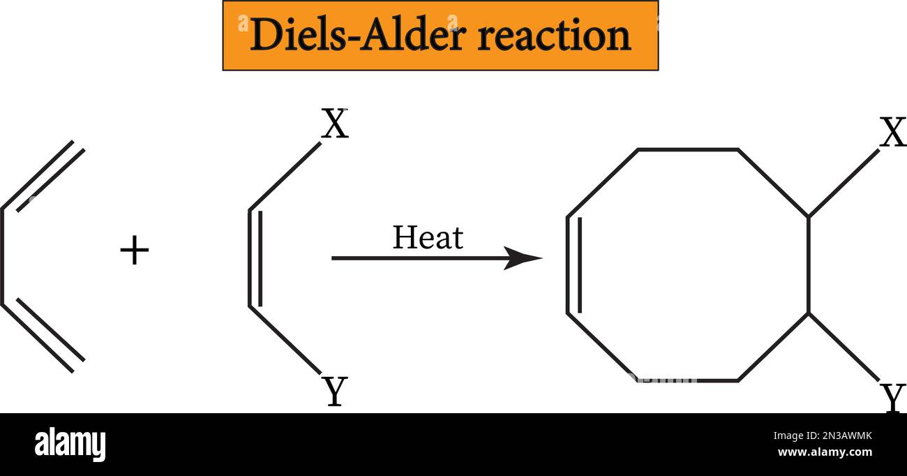 The Diels-Alder reaction is an organic reaction that is used to convert a conjugated diene  and a dienophile  to a cyclic olefin , vector image Stock Vector