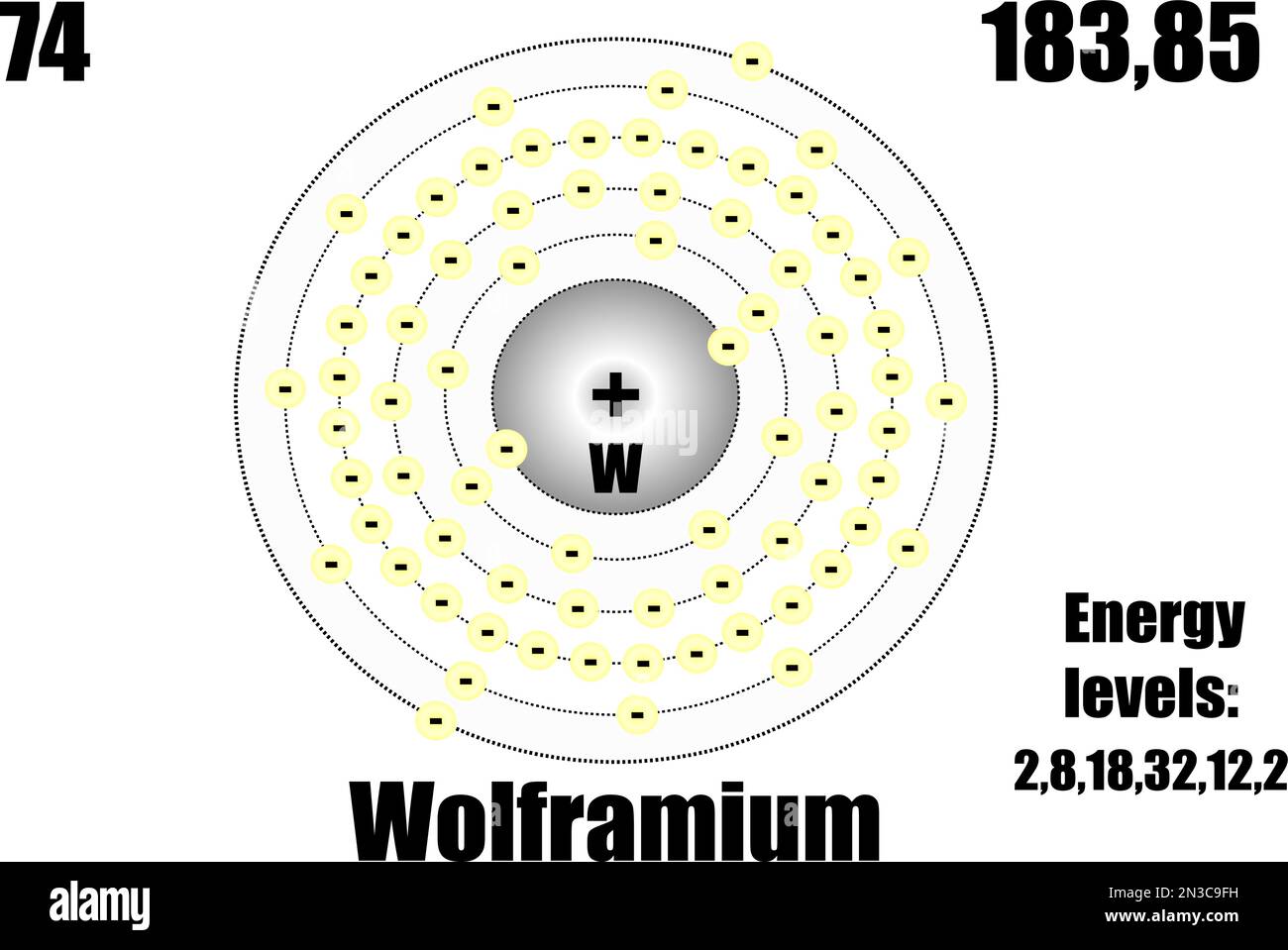 Tungsten atom, with mass and energy levels. Vector illustration Stock