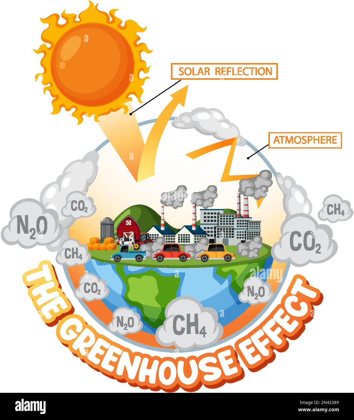 The Greenhouse effect diagram illustration Stock Vector Image & Art - Alamy