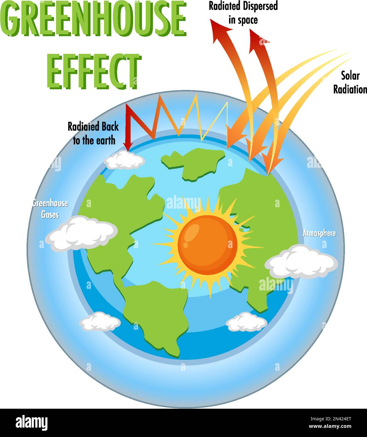 Diagram showing the greenhouse effect illustration Stock Vector Image