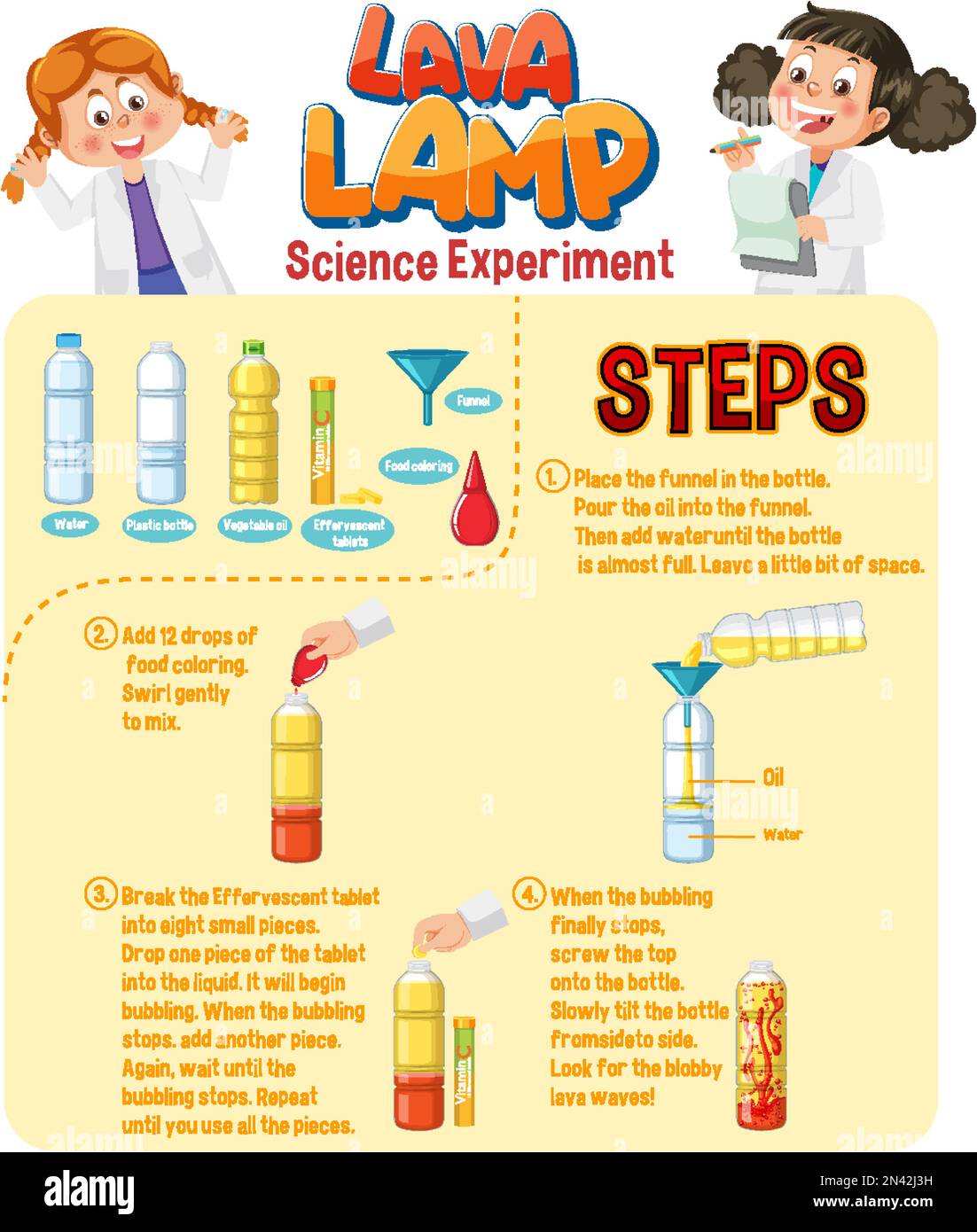 Lava Lamp Experiment Poster at Peter Jacobs blog