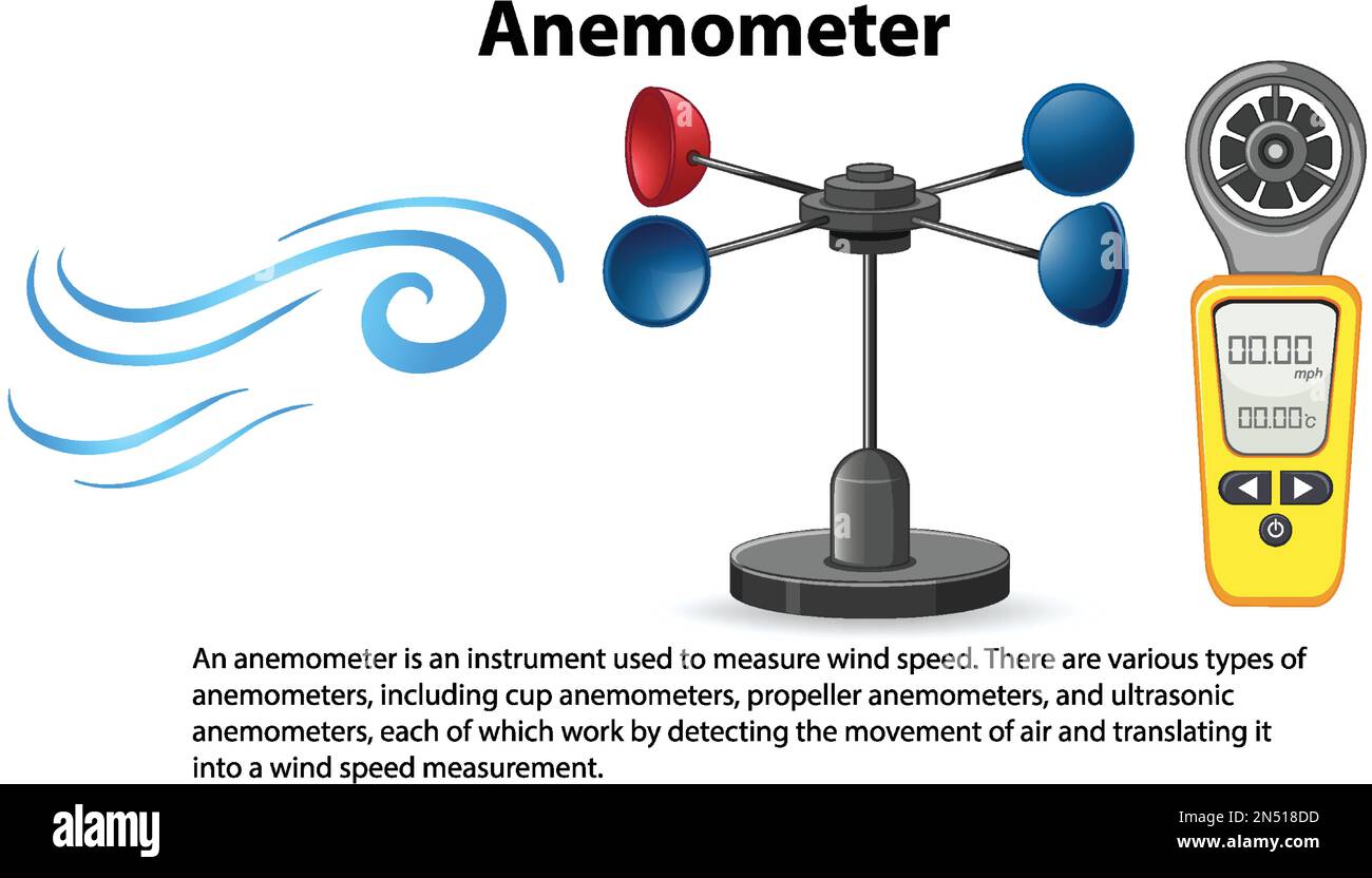 Thermometer Speed—How to Properly Compare Instruments