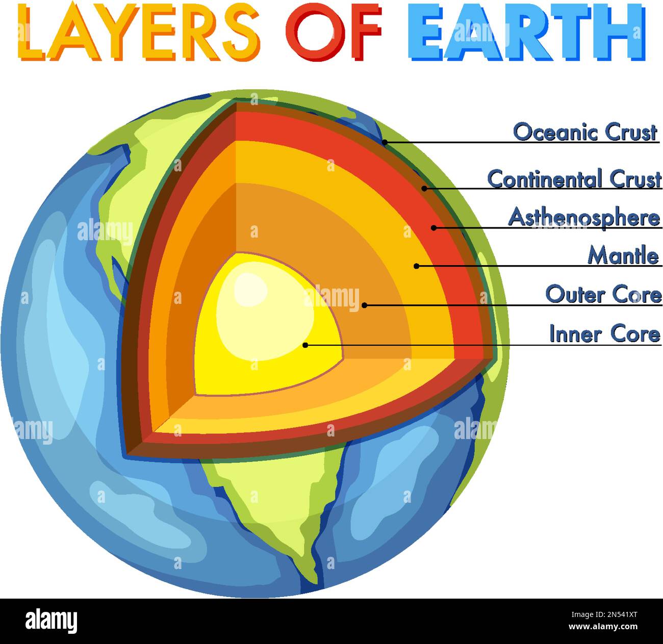 Earth Labeled Diagram