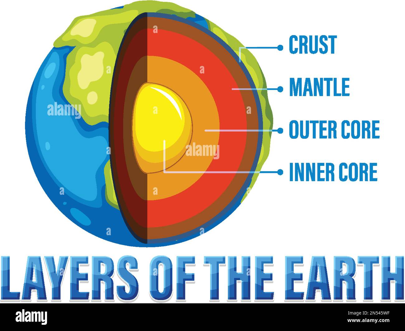 Diagram showing layers of the Earth lithosphere illustration Stock