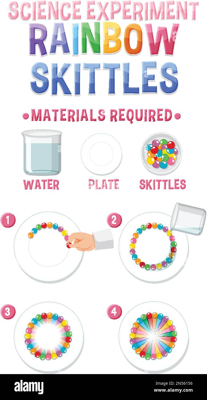 Rainbow skittles science experiment illustration stock vector image