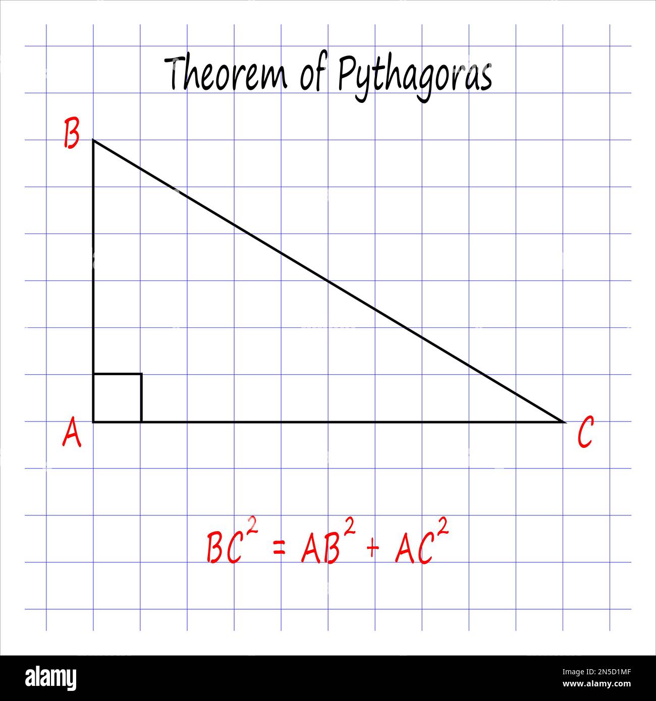 Theorem of Pythagoras. Vector illustration Stock Vector