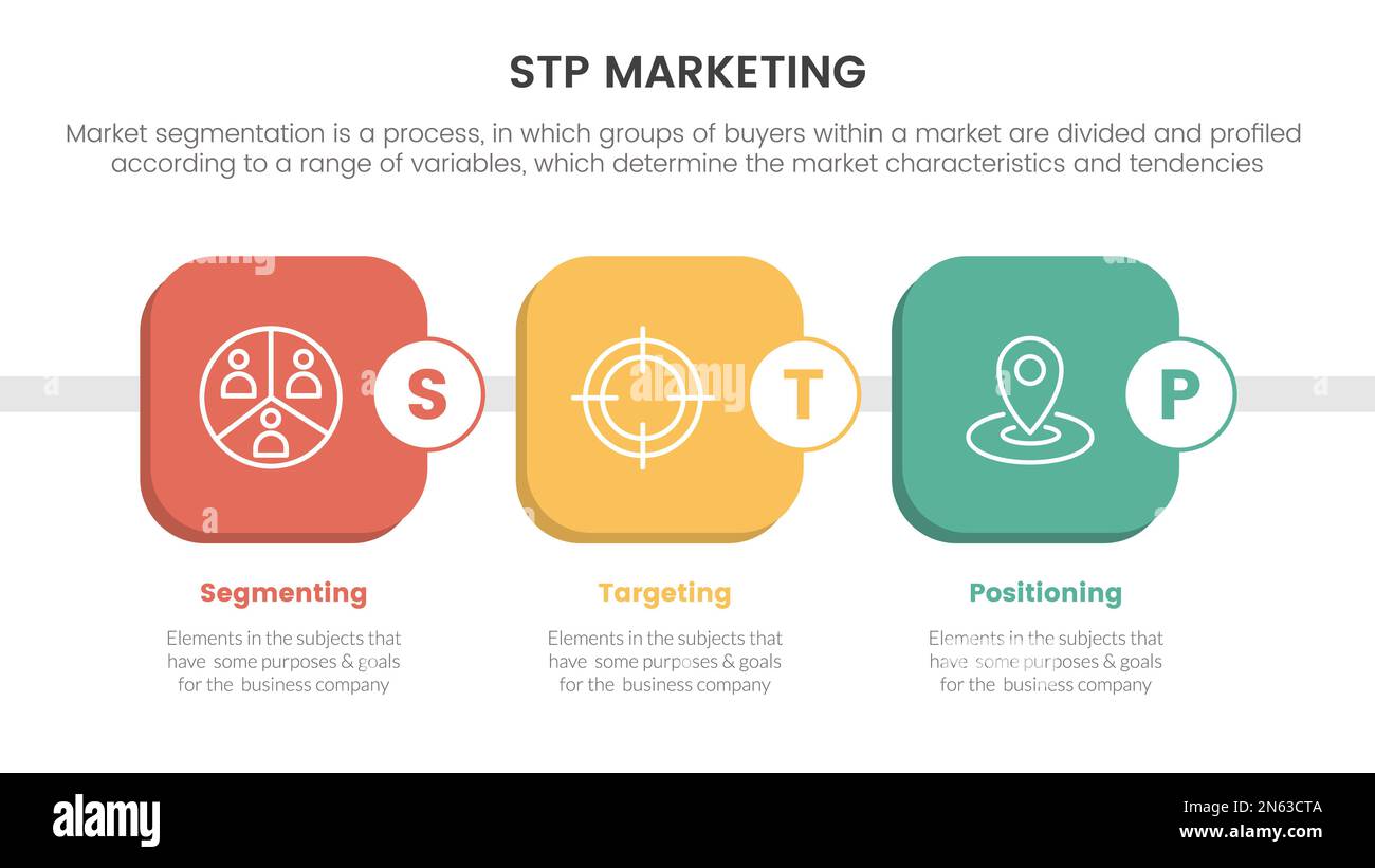 stp marketing strategy model for segmentation customer infographic with ...