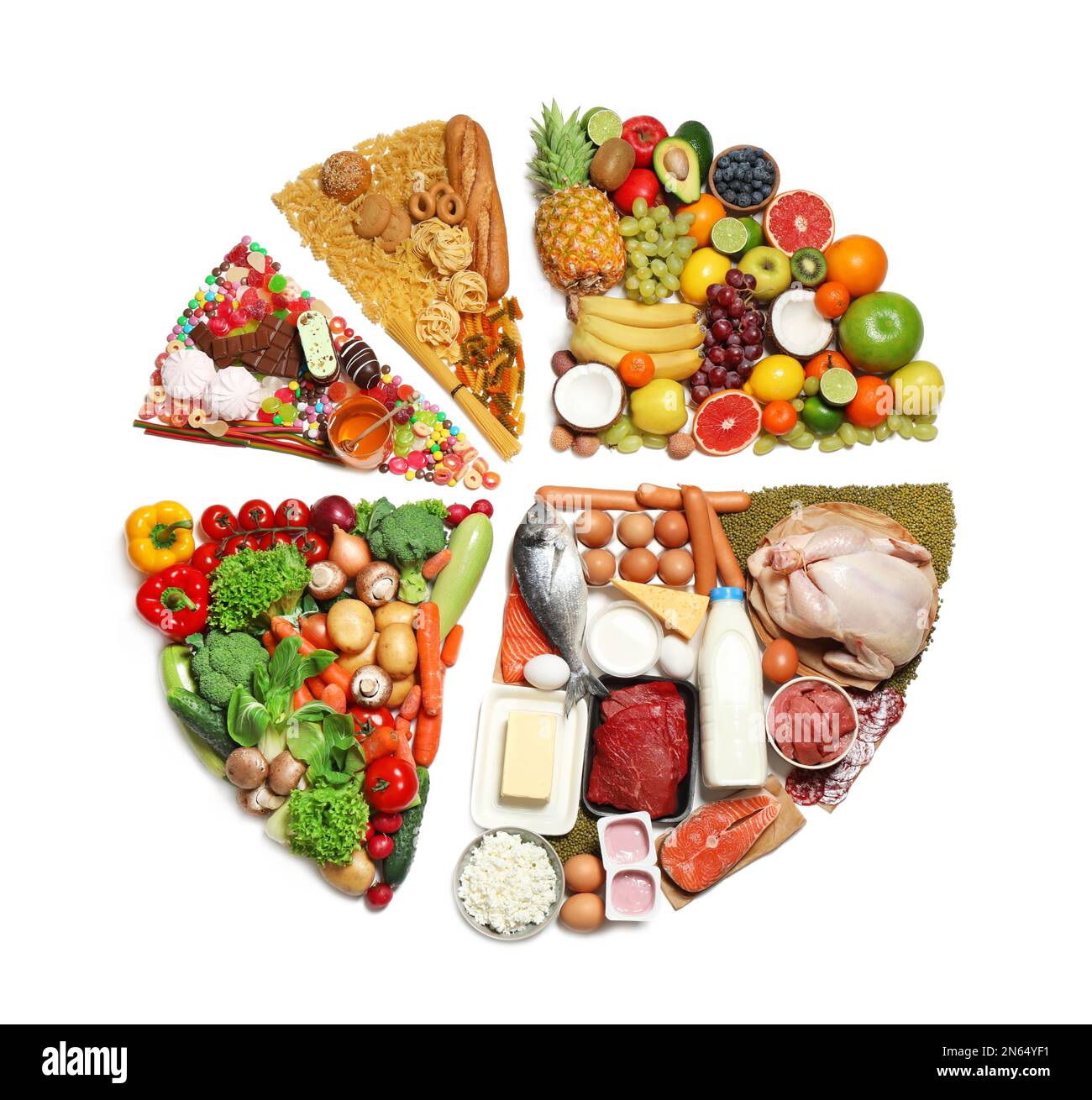 Food groups wheel hi-res stock photography and images - Alamy