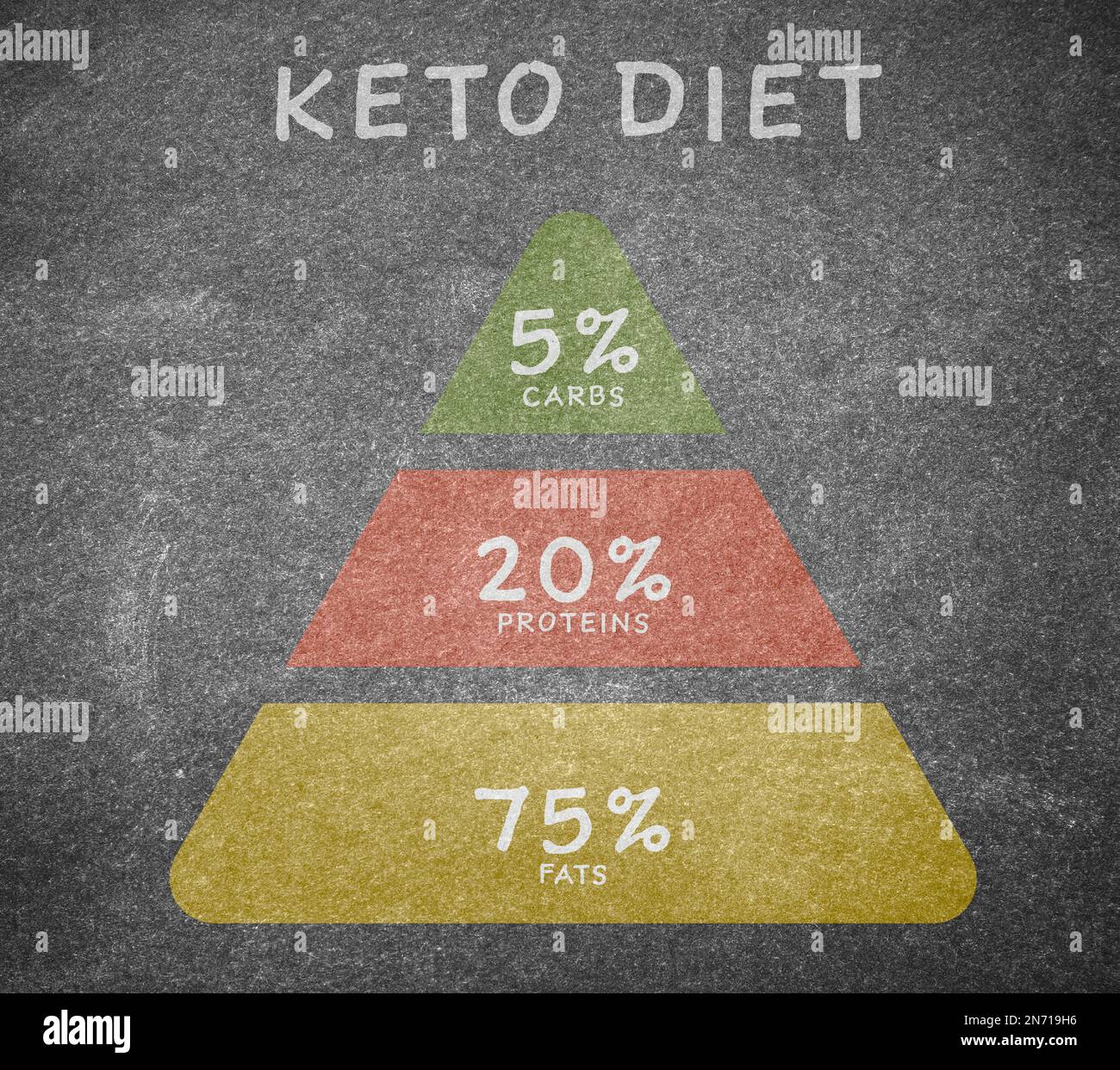 Food pyramid on grey background, illustration. Keto diet Stock Photo ...