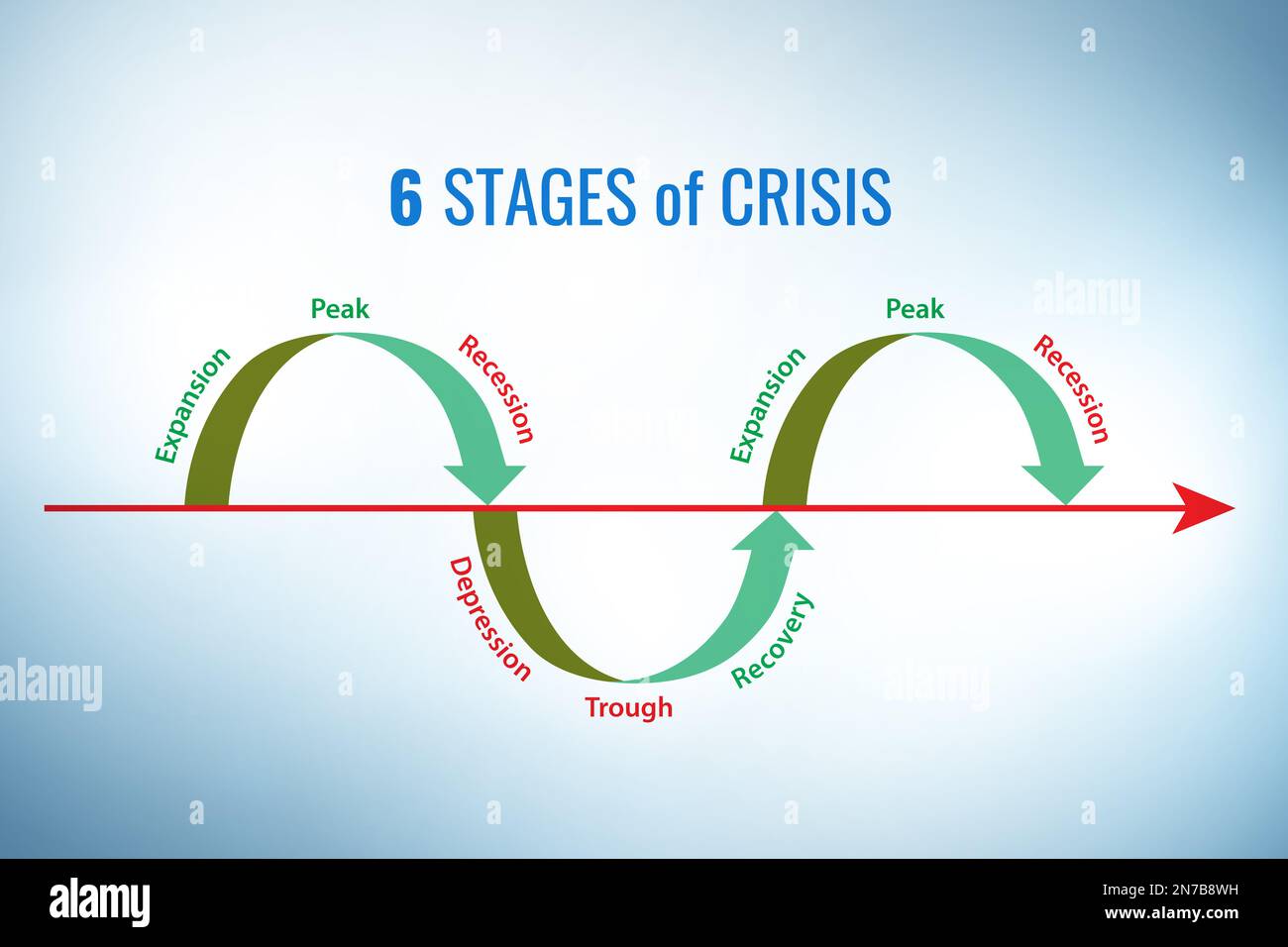 Illustration of six stages of the crisis Stock Photo - Alamy