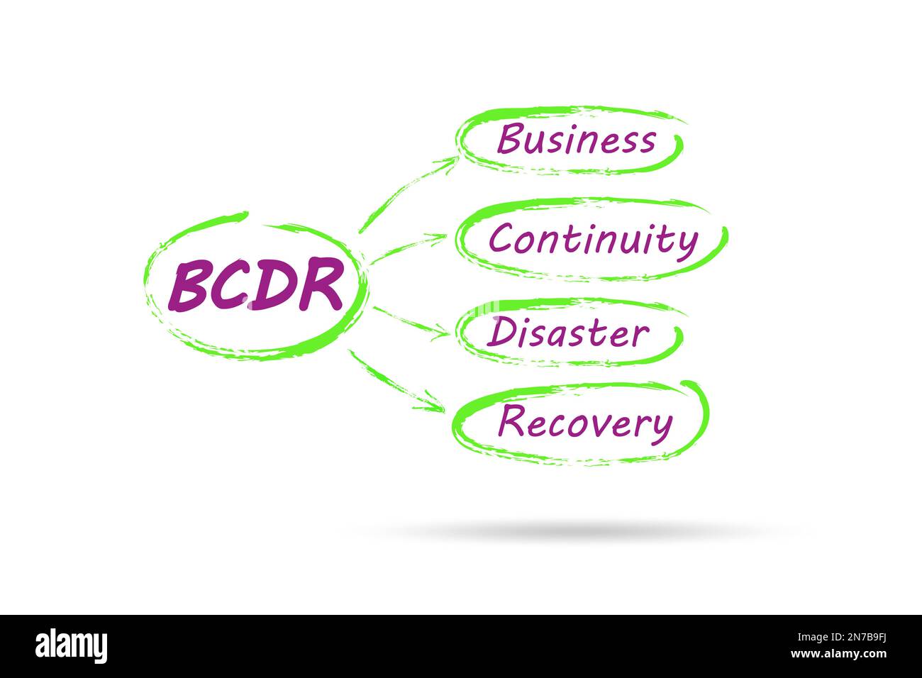 Business continuity and disaster recovery concept stock photo alamy