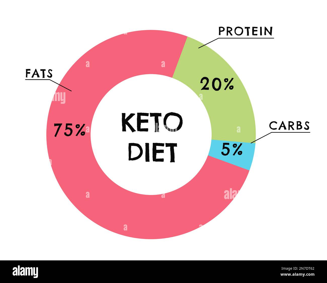 Food chart on white background, illustration. Keto diet Stock Photo