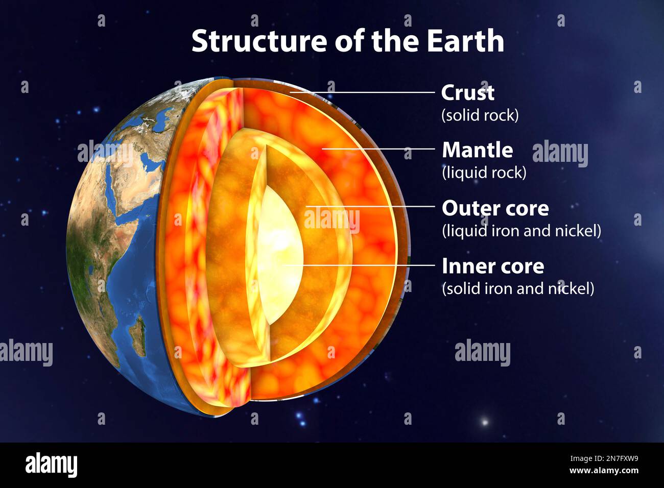 Earth's internal structure, illustration Stock Photo