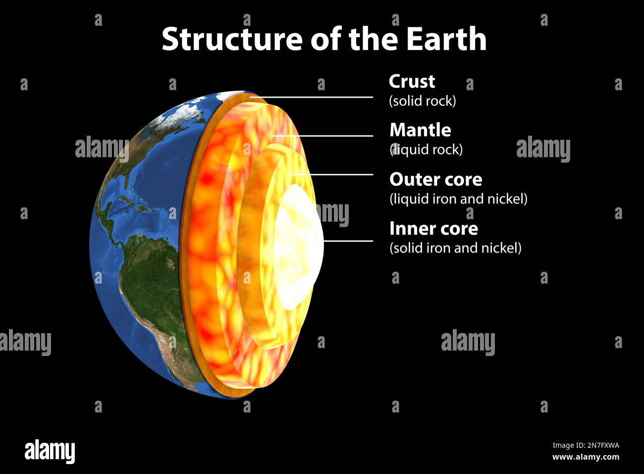 Earth's internal structure, illustration Stock Photo - Alamy