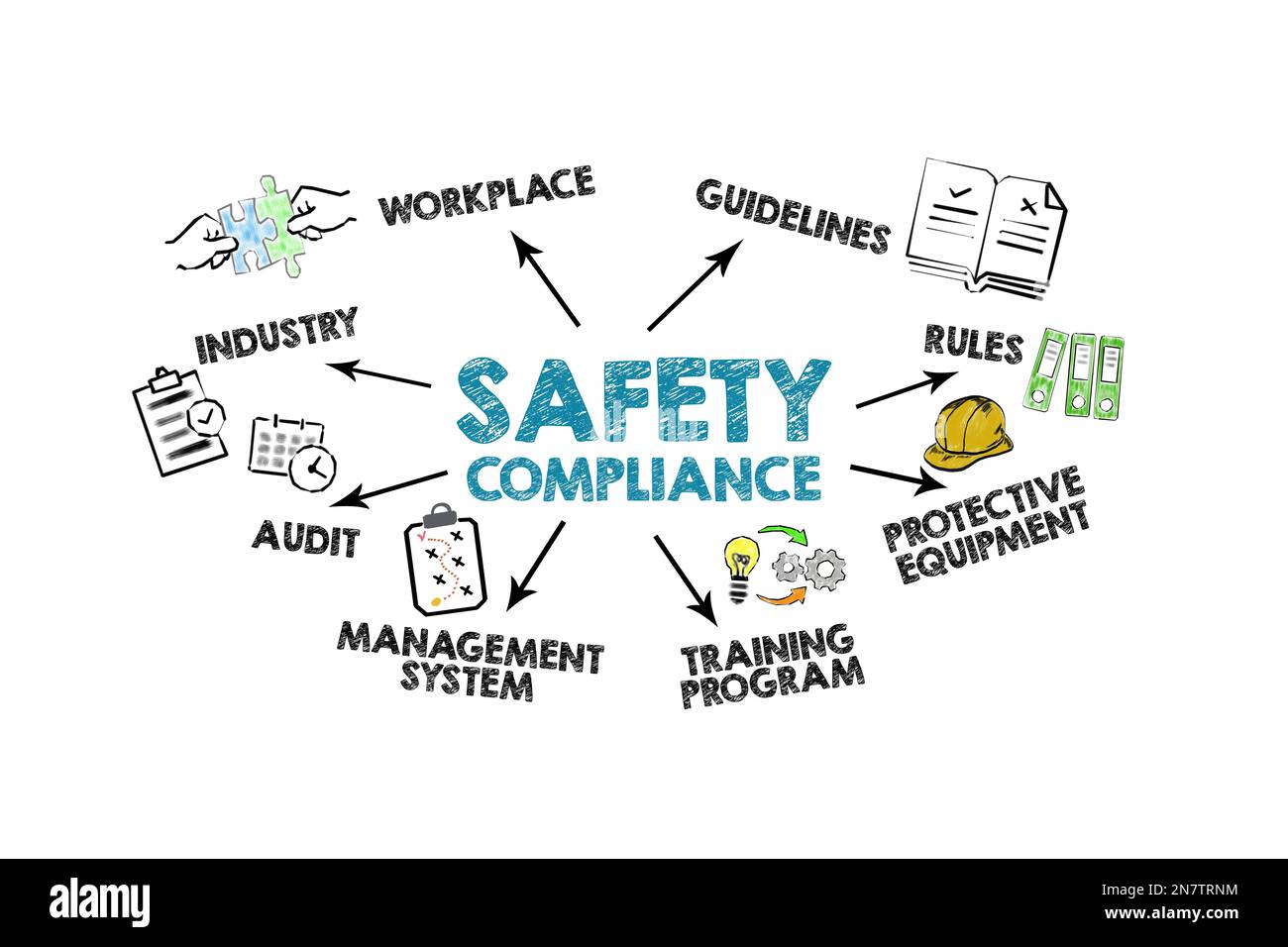 SAFETY COMPLIANCE Concept. Illustration with icons, keywords and direction arrows on a white background. Stock Photo