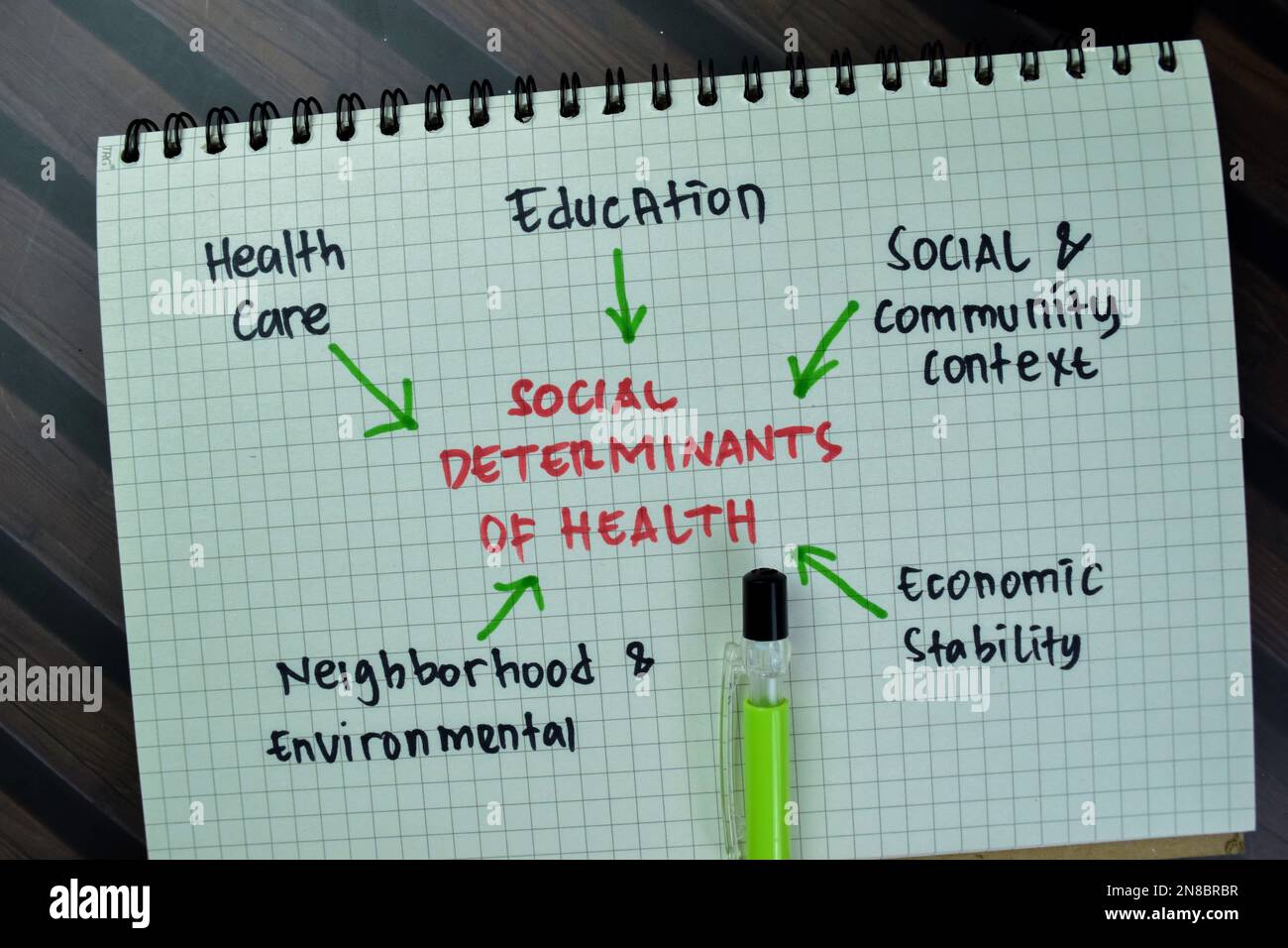 Social determinants of health hi-res stock photography and images - Alamy
